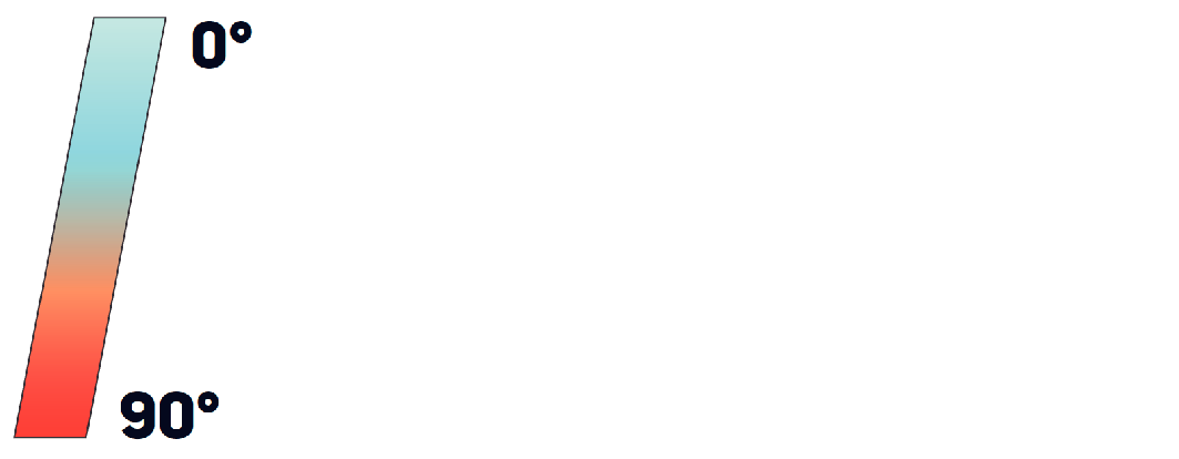 Pelvic_Rotation_Rating_S + Pelvic_Rotation_Rating_S