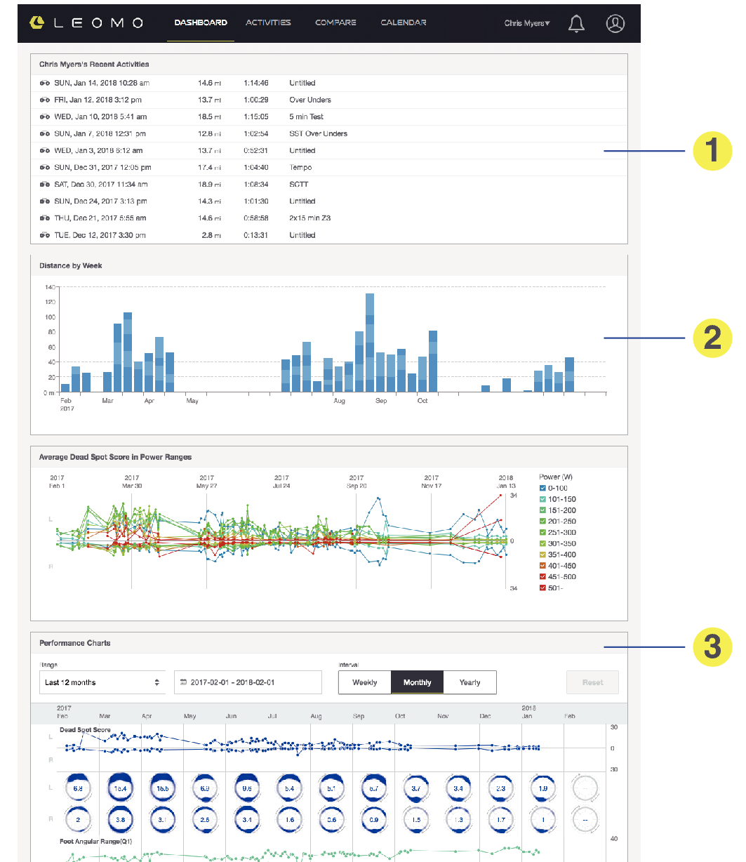 Dashboard_S