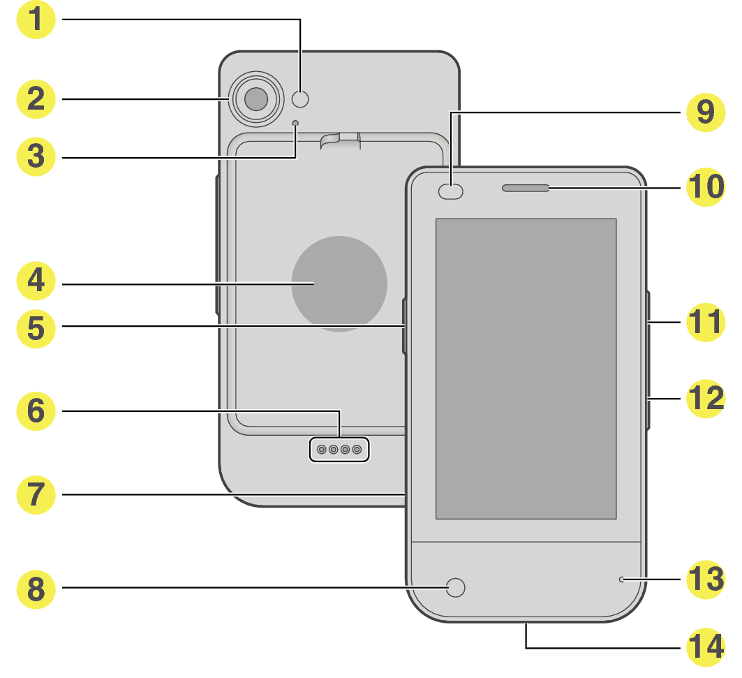 Parts_And_Controls_Of_The_TYPE-S_S